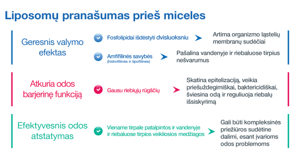 SESDERMA SENSYSES SEBUM LIPOSOMINIS VALIKLIS MIŠRIAI IR RIEBIAI ODAI, 200 ML 1 SESDERMA SENSYSES SEBUM LIPOSOMINIS VALIKLIS MIŠRIAI IR RIEBIAI ODAI, 200 ML